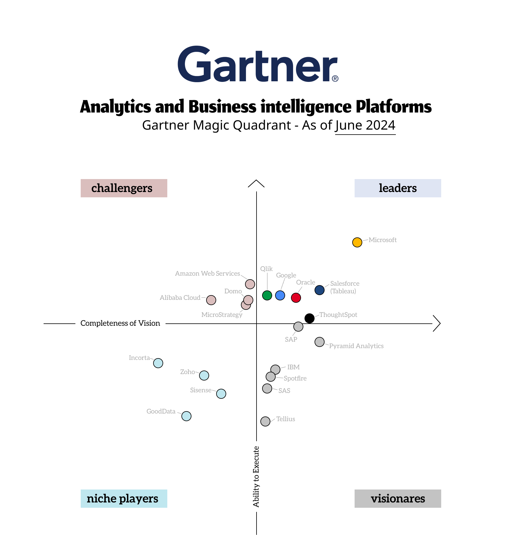 Microsoft Leader in Gartner's 2024 Magic Quadrant