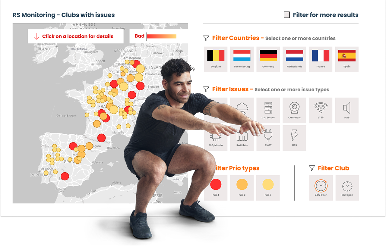 Power BI dashboard design