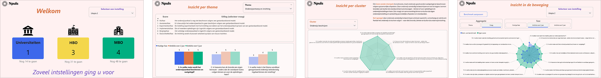 Power BI dashboard design Npuls