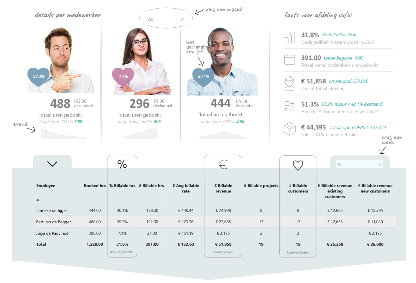 Dashboard People Analytics