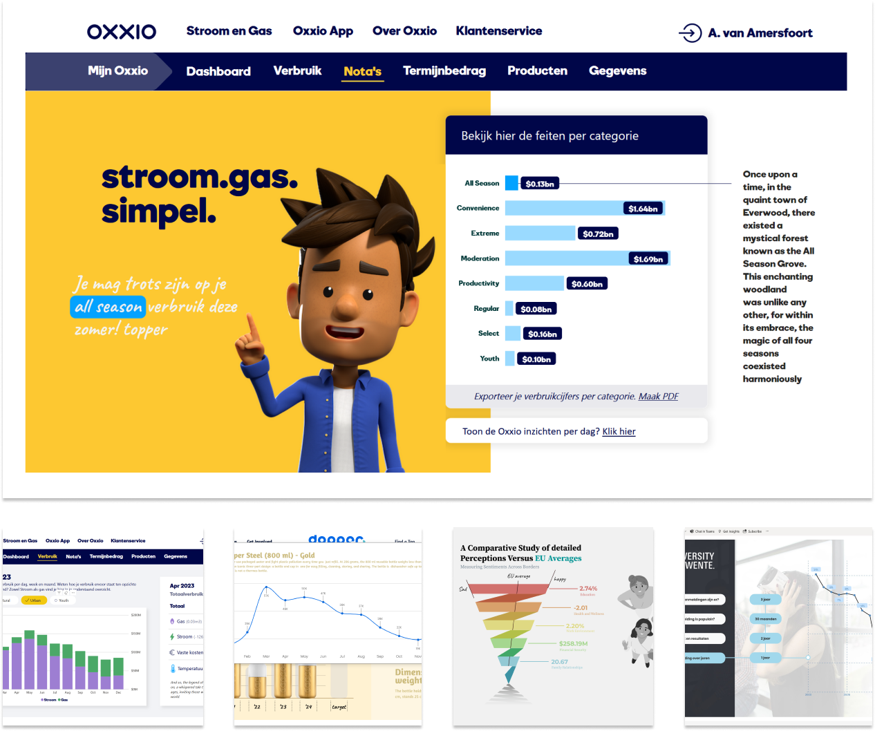 Expert in Storytelling en Customer Journey!