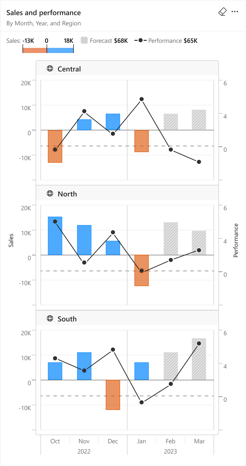 Power BI Core Visuals member