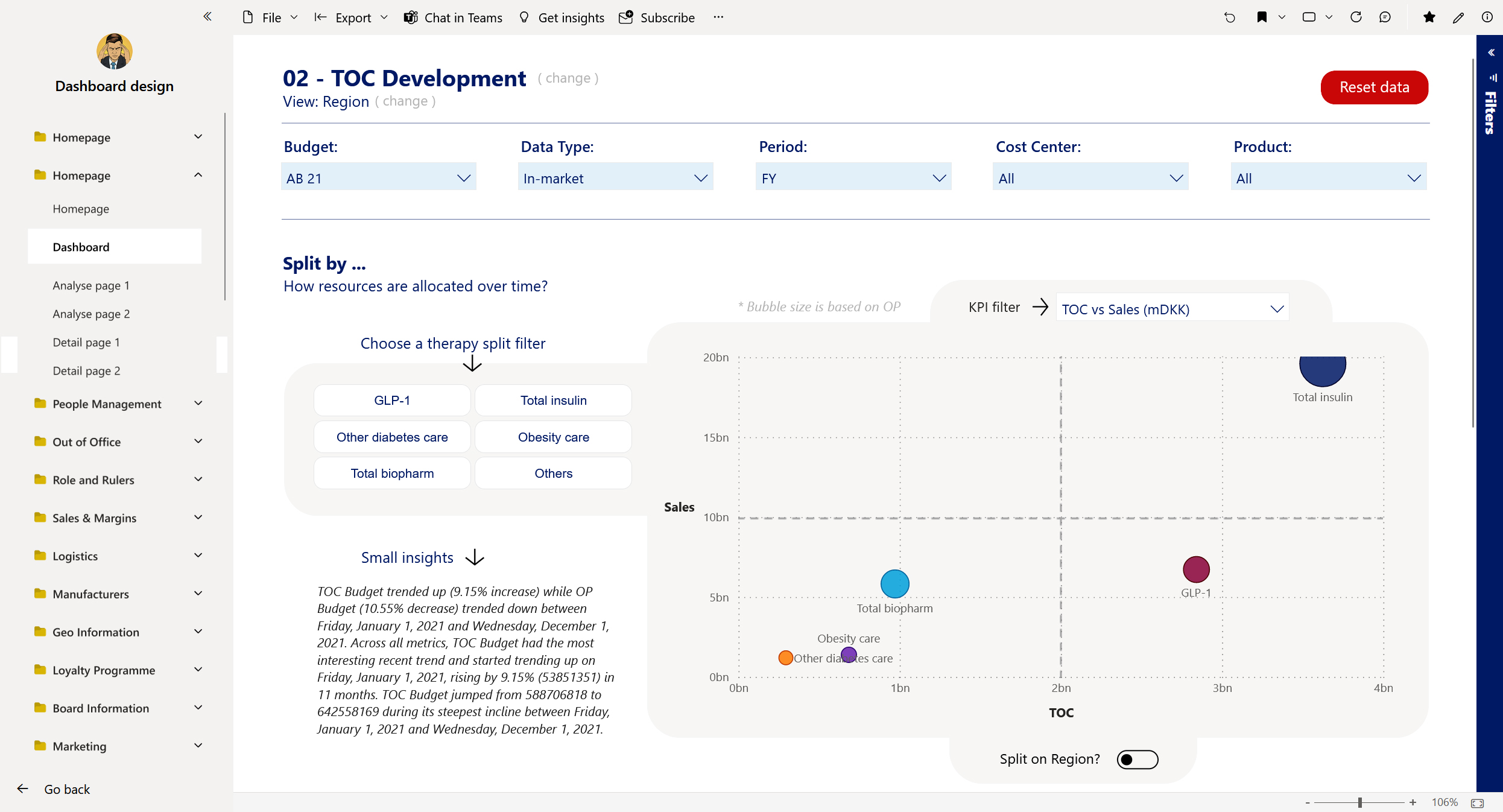 Power BI design voorbeeld