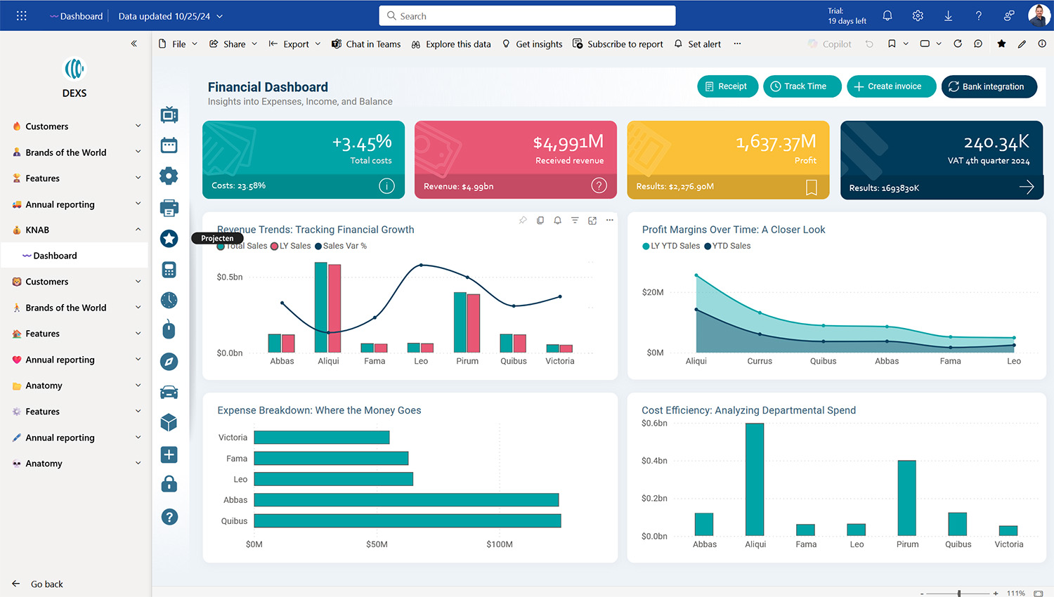 Power BI design voorbeeld