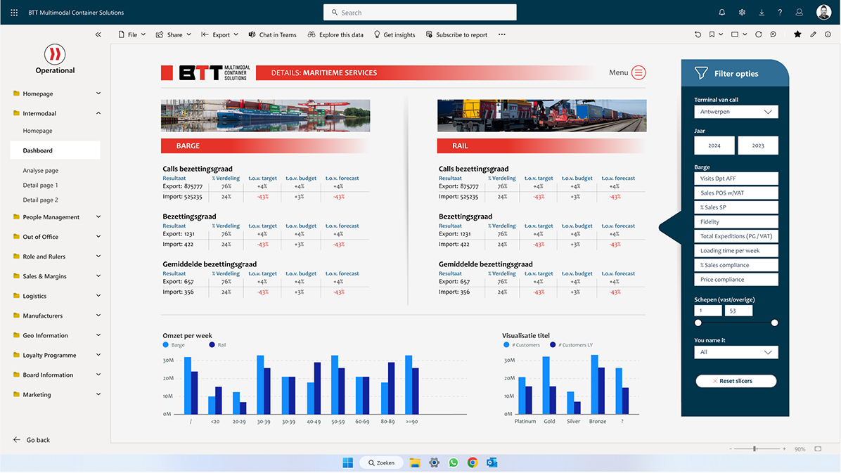 Power BI design voorbeeld
