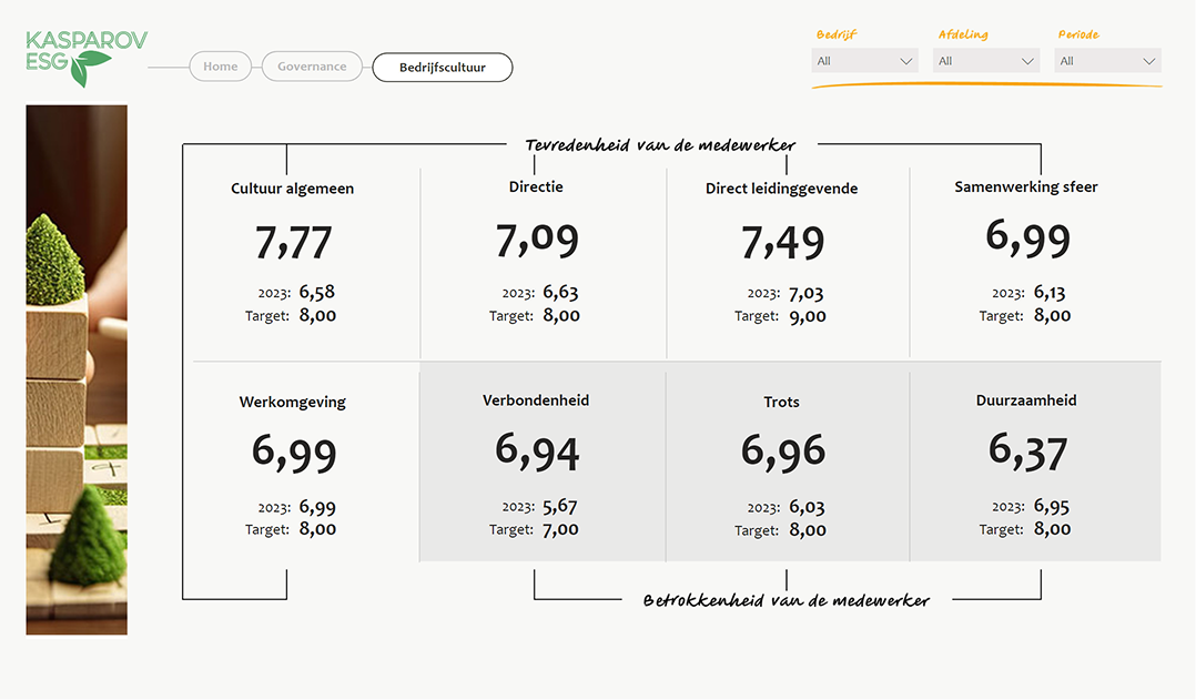 Power BI design voorbeeld