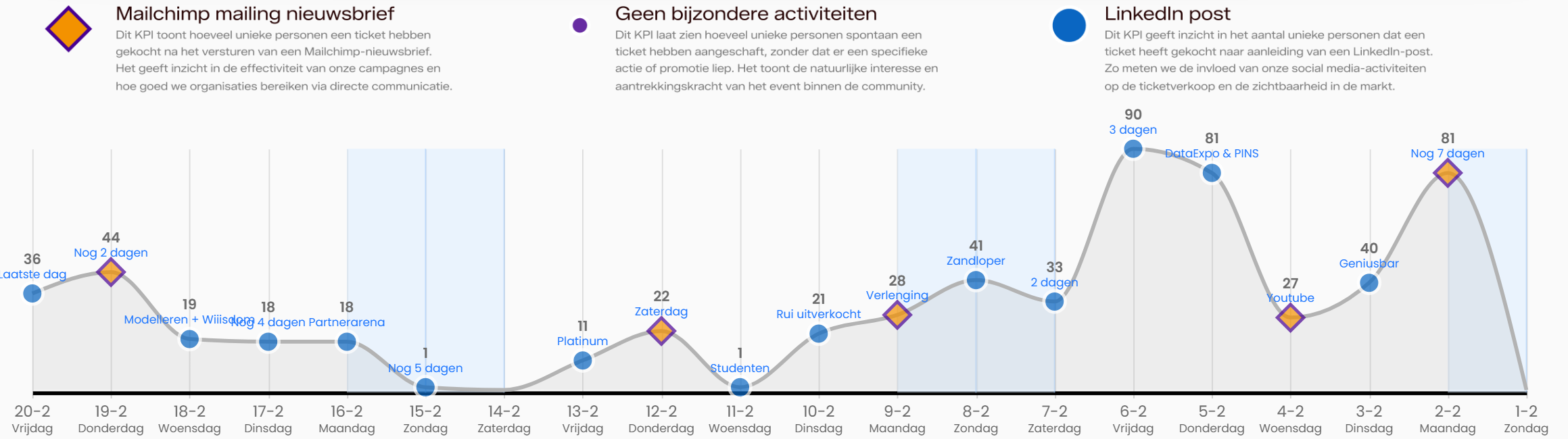 PBIG - Deneb custom visual leads generatie