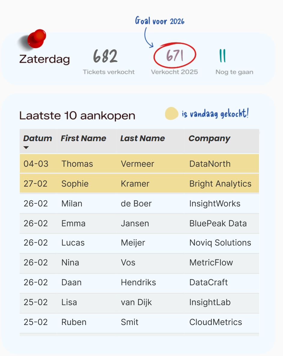 Van cijfers naar bruikbare informatie