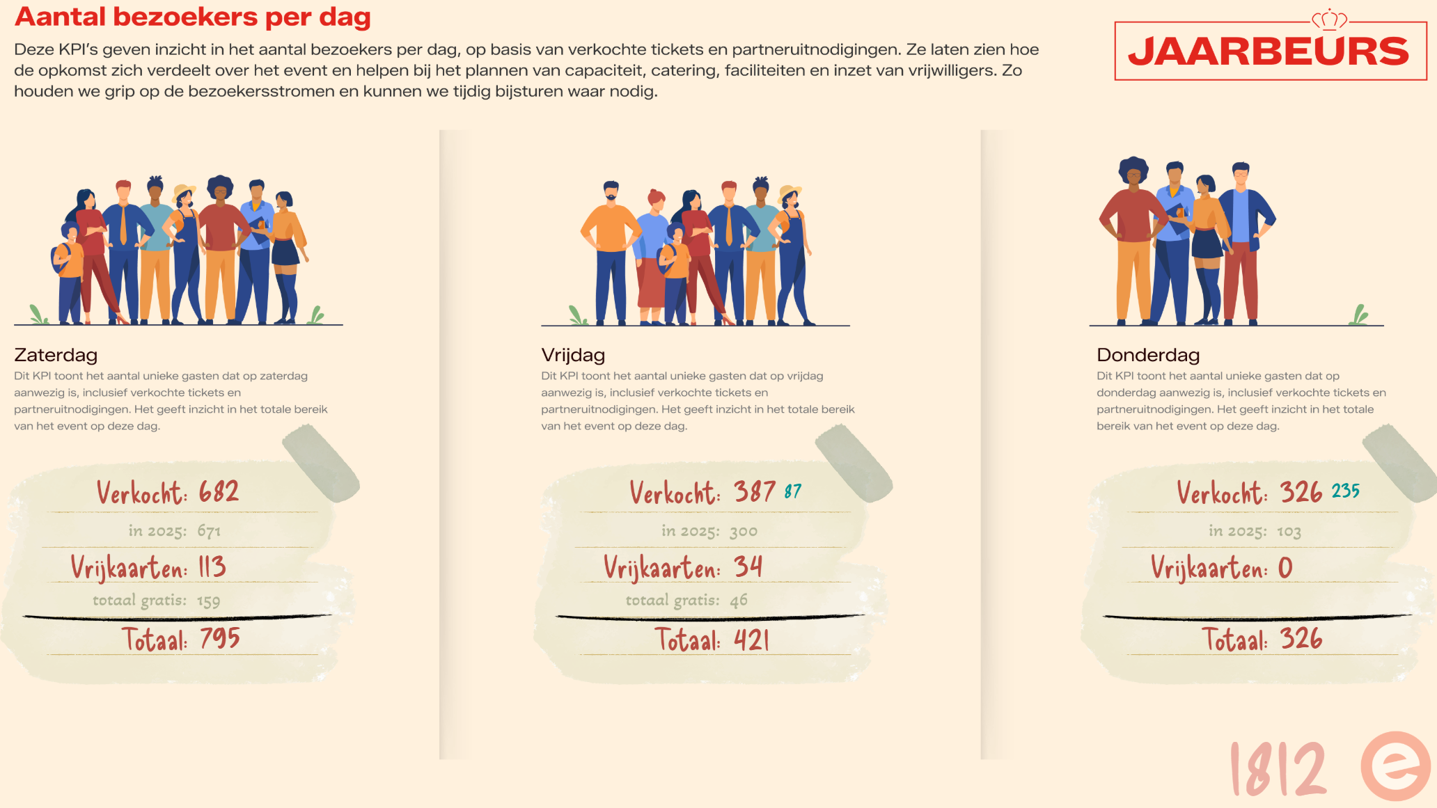 Rapport ontwerp Npuls