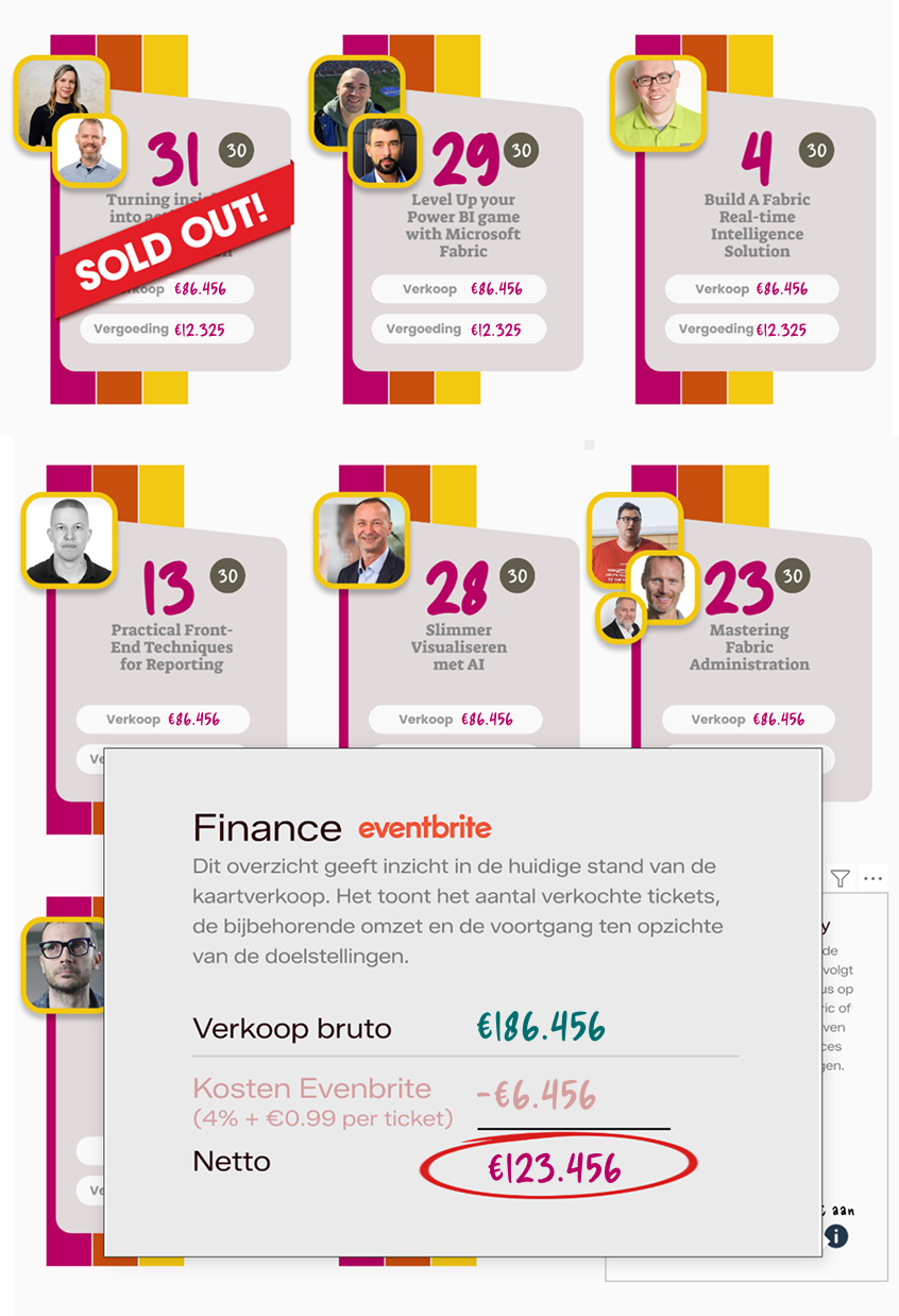 Inzicht in de Masterclasses