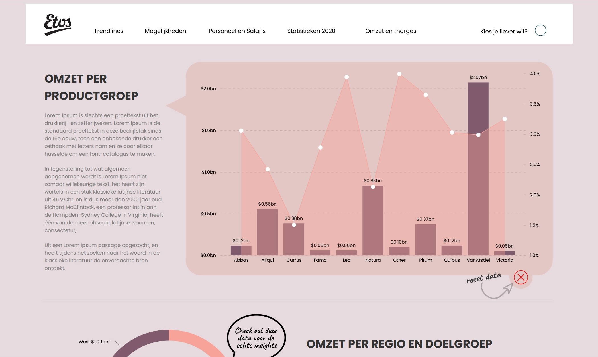 Power BI design voorbeeld