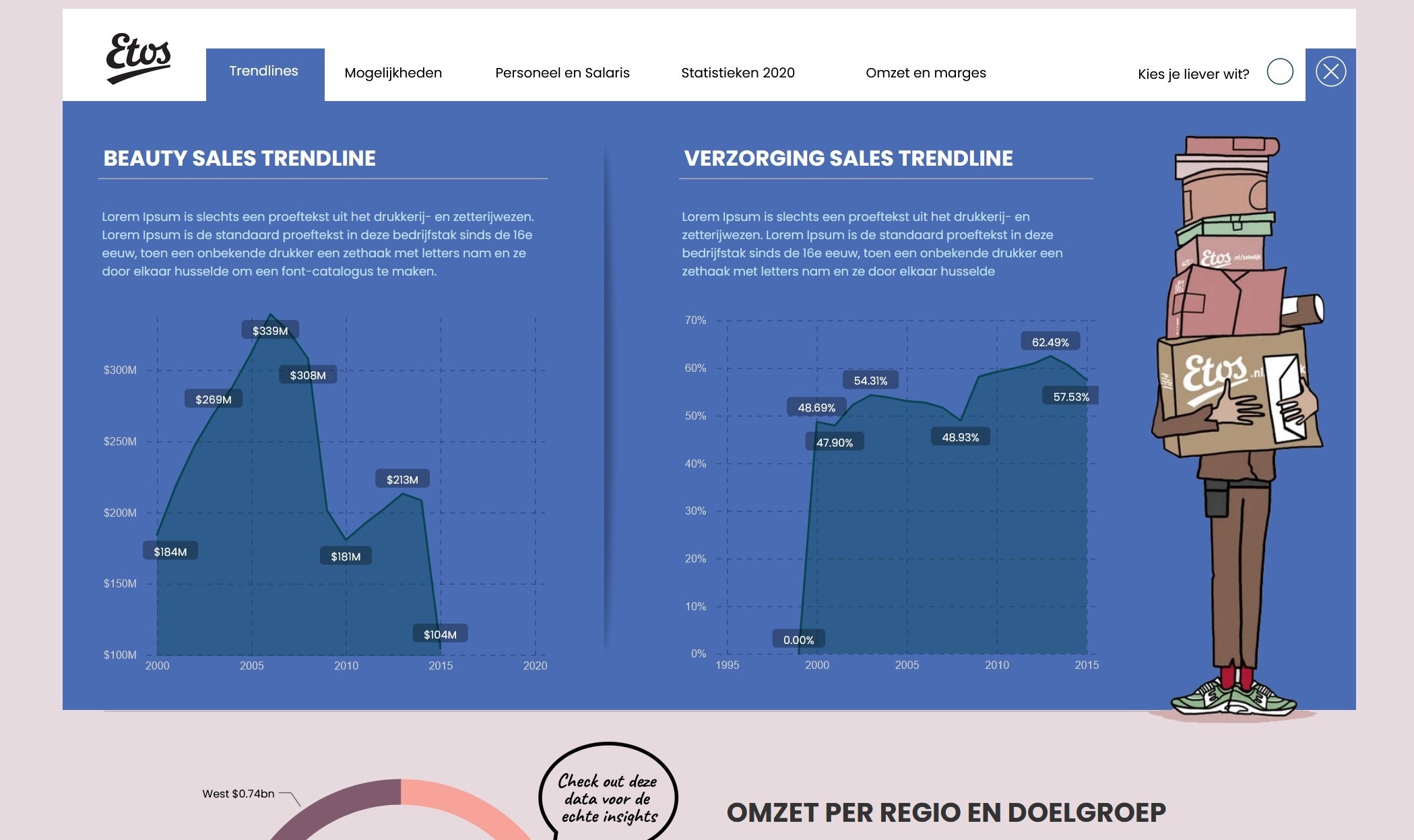 Power BI design voorbeeld