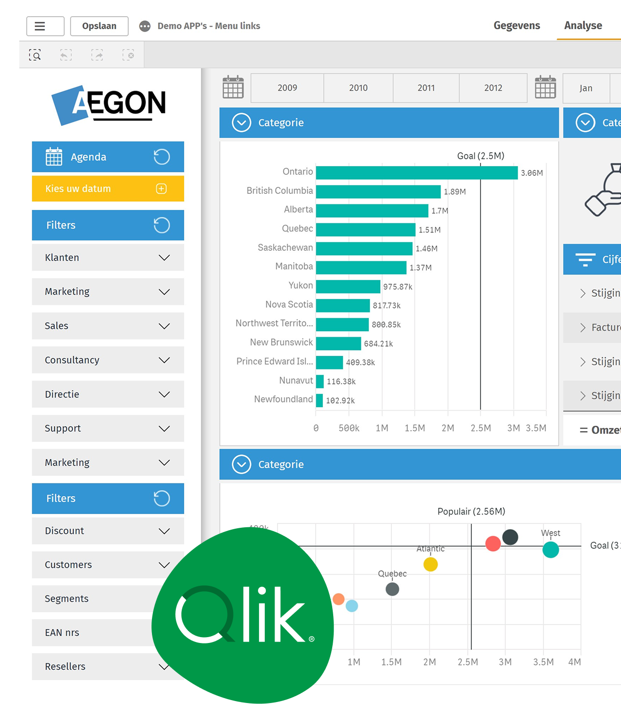 Qlik Sense design rapport