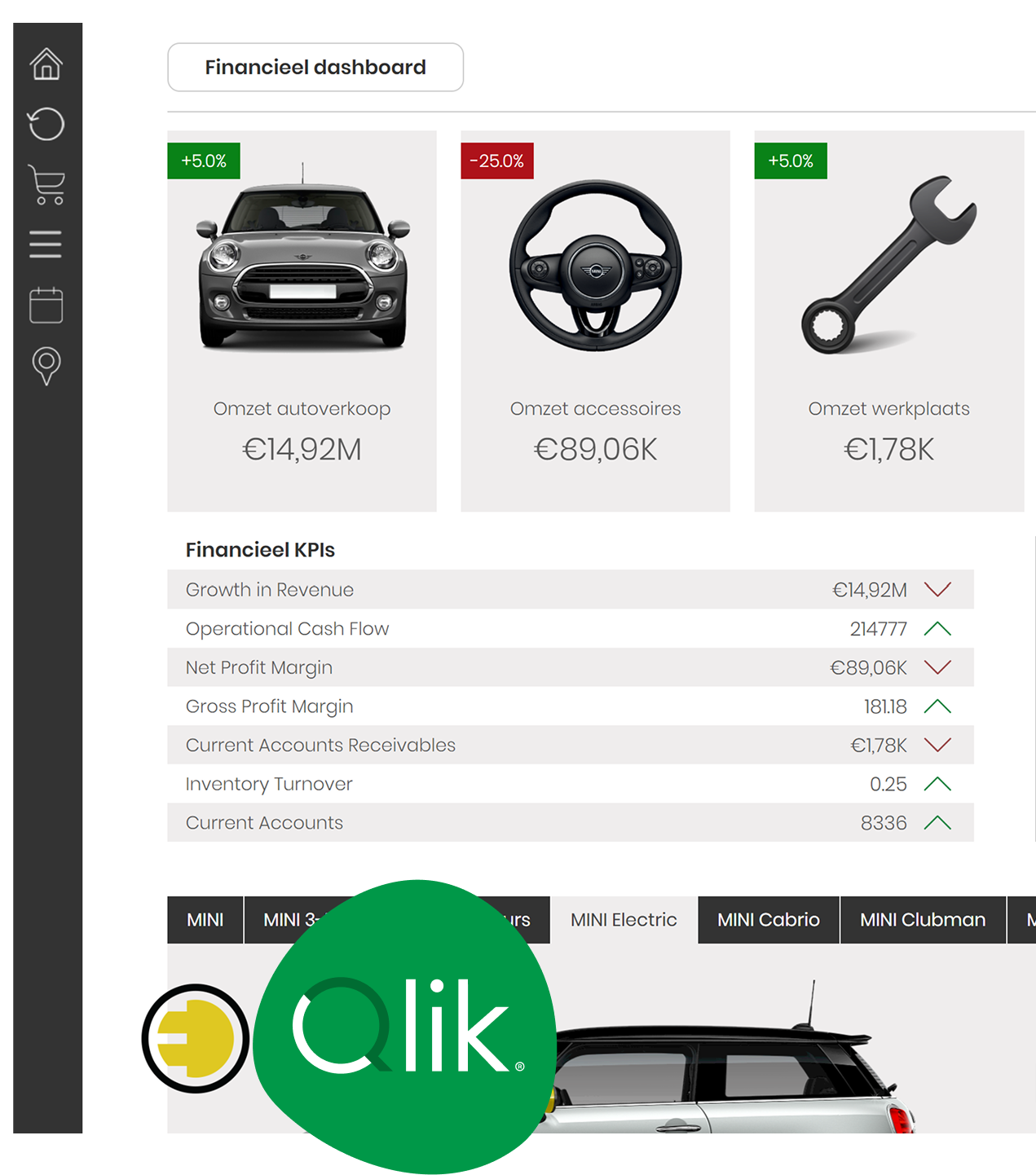 Qlik Sense design rapport