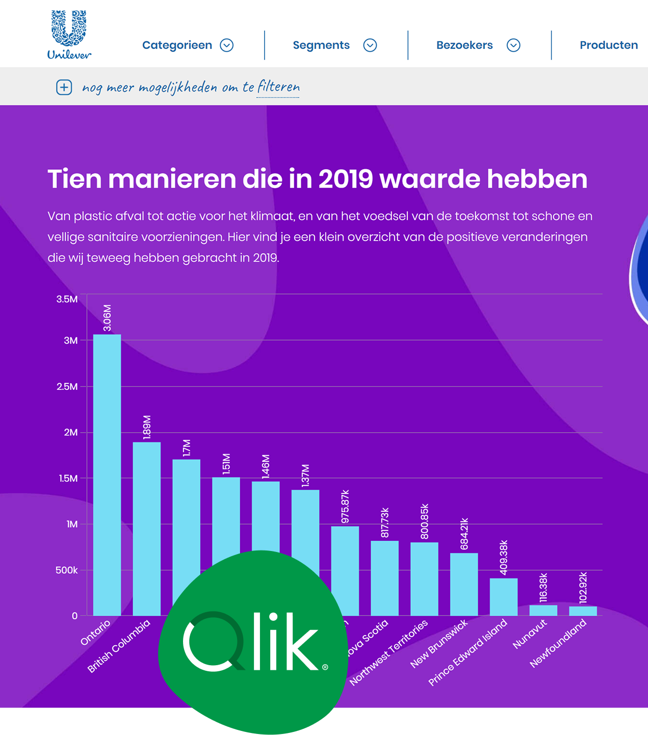 Qlik Sense design rapport