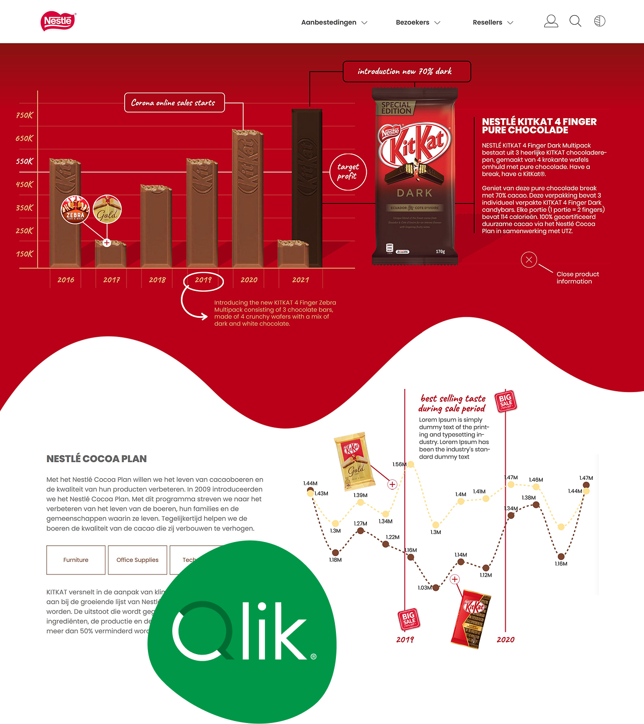 Qlik Sense design rapport