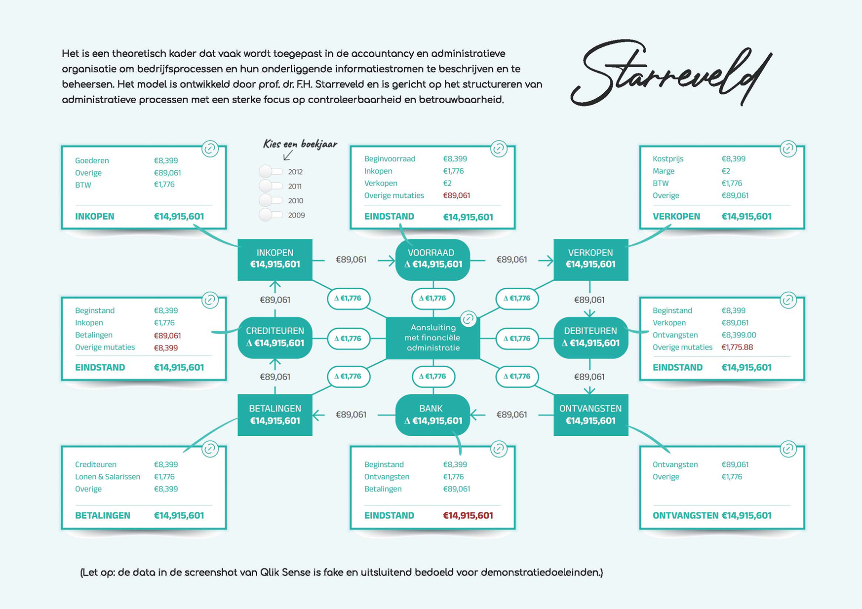 Starreveld qlik sense