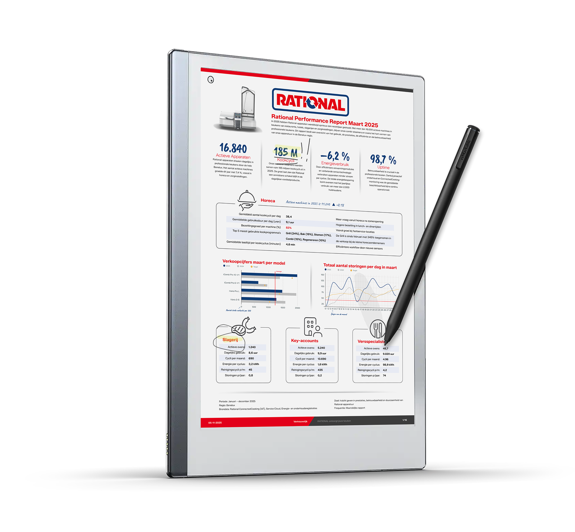 Paginated Report design in Power BI