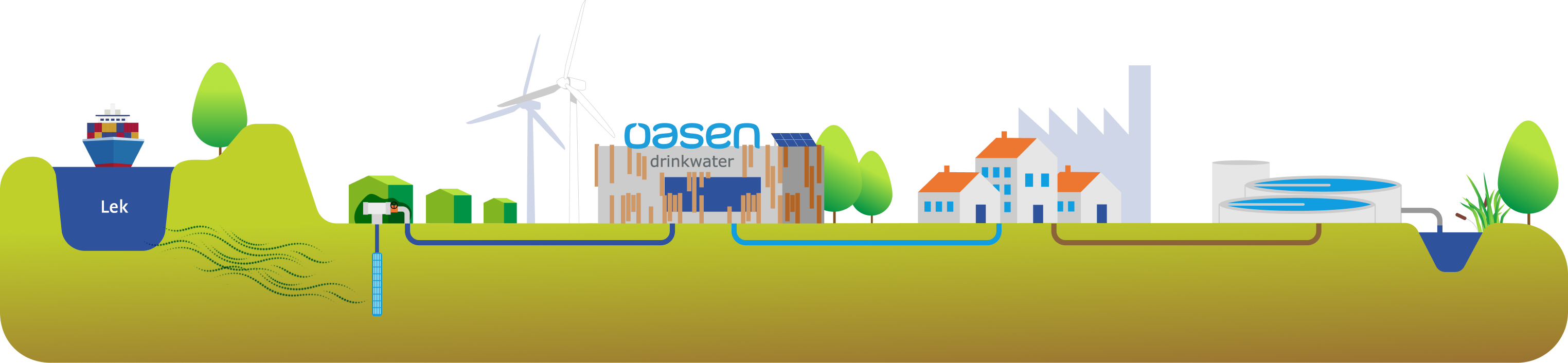 Oasen info